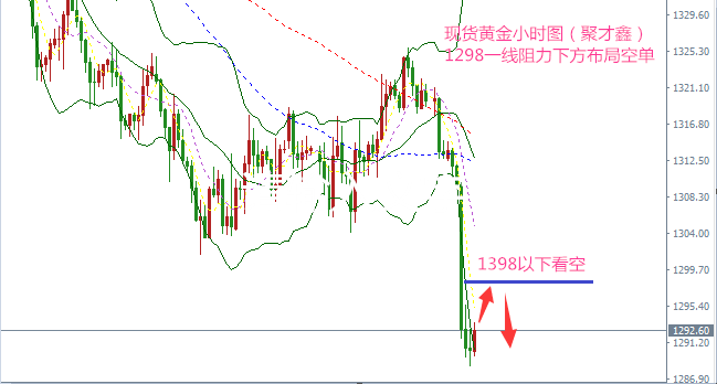 5.16國債收益率疊加恐怖數據提振美元，黃金暴跌原油震蕩