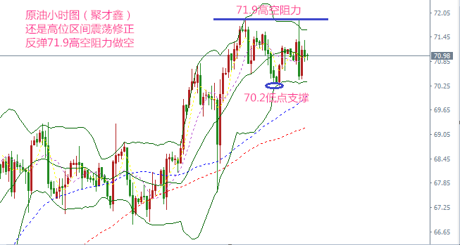 5.16國債收益率疊加恐怖數據提振美元，黃金暴跌原油震蕩