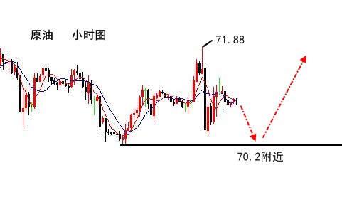 伯庸解盤：黃金跳水1285支撐見底？原油震蕩低多為主！