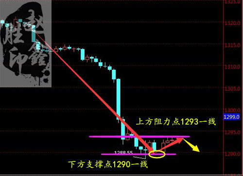 趙鑫勝：5-16黃金跌破千三后震蕩上升是為何？手上多單怎么解？