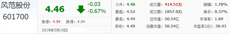 風范股份股票