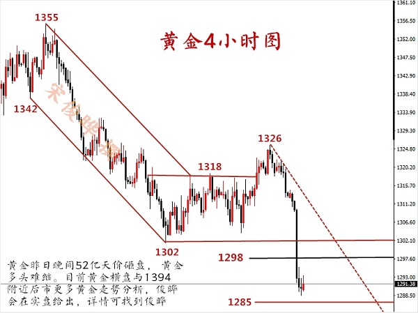 宋俊曄：5.16黃金已破千三大關，多單被套如何解？
