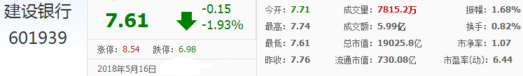 建設銀行股票代碼