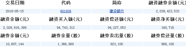 建設銀行股票代碼