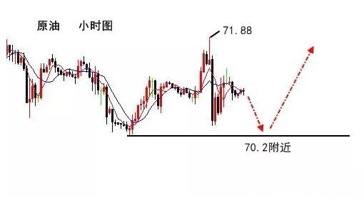 伯庸解盤：黃金加速下跌1288是否是底？原油只多不空！