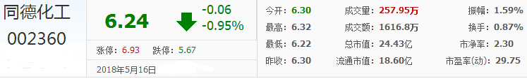 同德化工股票