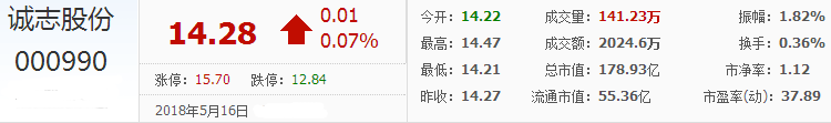 誠志股份股票