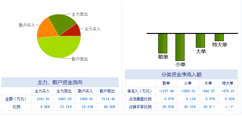 川投能源股票