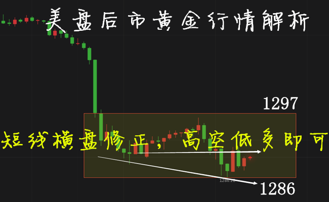 蘇謨梓：5.16黃金空單完美契合日內走勢，多單套牢如何解套