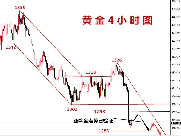 許嘉嫻：5.17黃金空頭勢如破竹，超跌反彈之后再破新低！