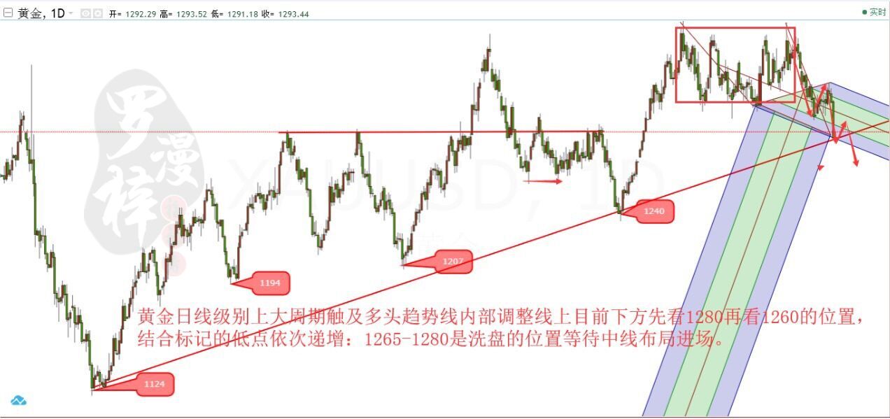 羅漫梓：5.17黃金空頭強勢多單解套，8億買單助漲原油價格