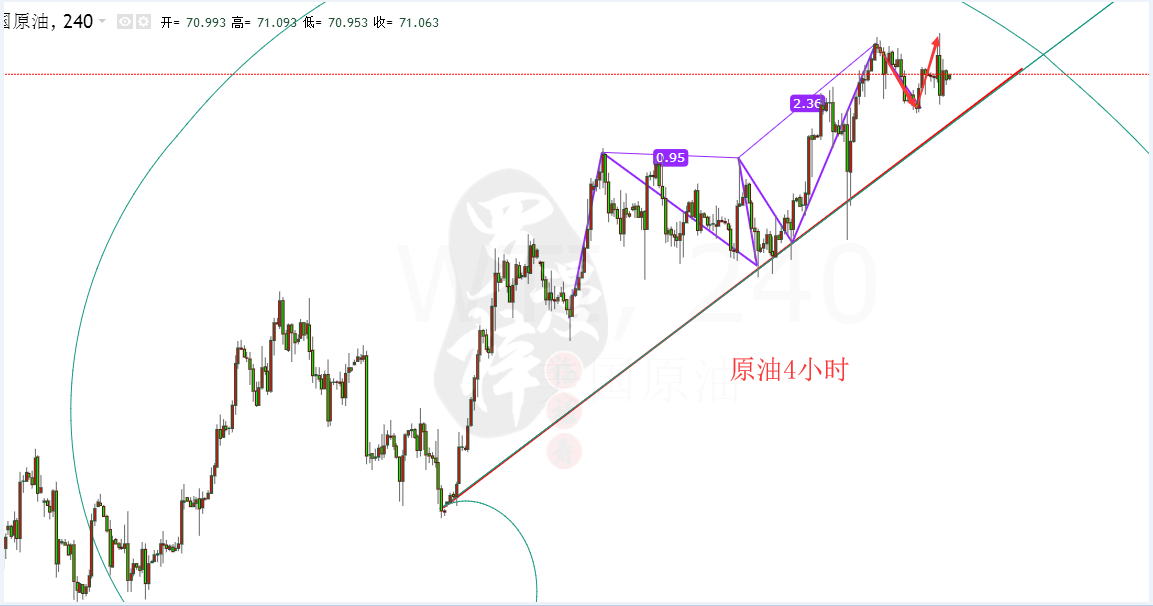 羅漫梓：5.17黃金空頭強勢多單解套，8億買單助漲原油價格