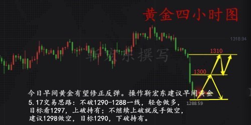 靳宏東5.17每次的獲利絕非偶然，今天黃金操作上該如何把握？
