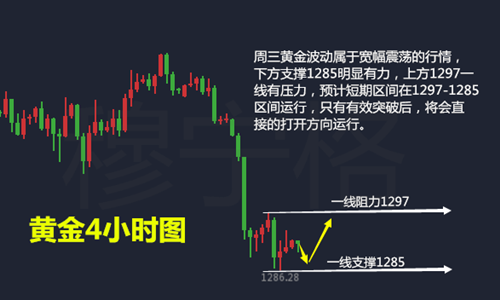 穆寧格：5.17黃金空頭危險？黃金午間策略及操作建議輸入內容標題