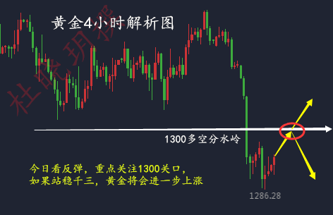 杜曉玥：5.17黃金看反彈多單解套的時機你抓住了嗎？黃金最新操作建議