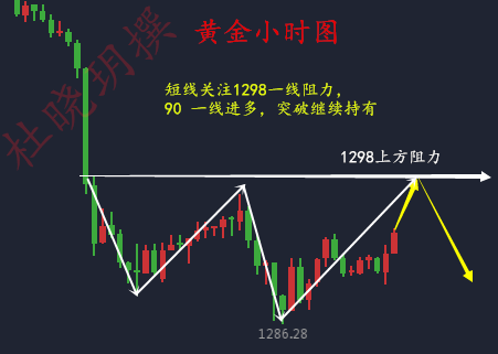 杜曉玥：5.17黃金看反彈多單解套的時機你抓住了嗎？黃金最新操作建議