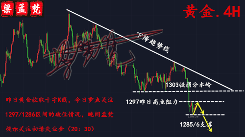 5.17美朝分歧巨大難破局，黃金此位不破多單還有希望