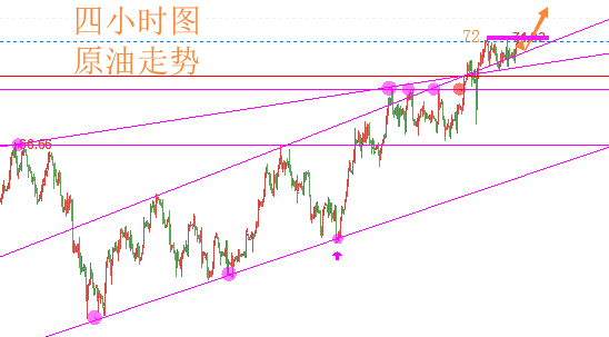 陸睿銘：現貨黃金倫敦金低位十字要反彈？美原油上升趨勢尋求突破