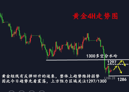 黃芷瀅：5.17美指要上天了！黃金瑟瑟發抖！多頭還有希望么？