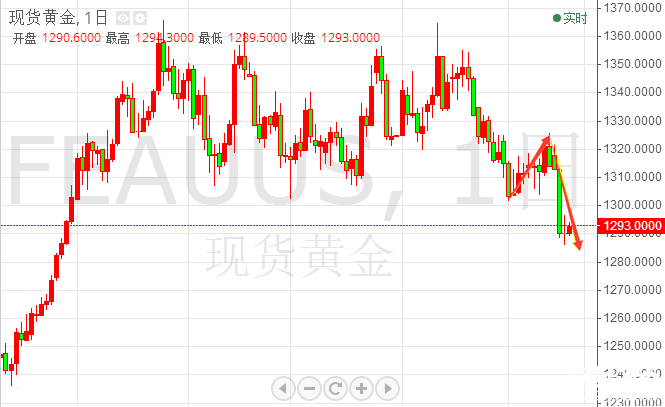 陳煦解盤：5.17金價下行放緩，反彈有待突破