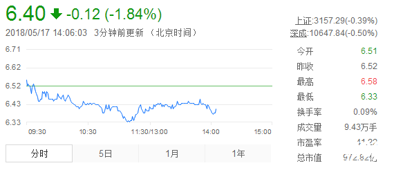 華能股票