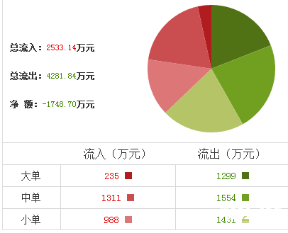 華能股票實時成交分布圖