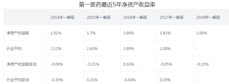 第一醫藥股票