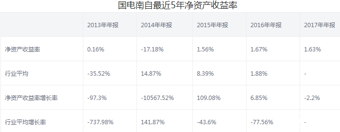 國電南自股票