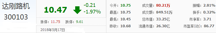 達剛路機股票