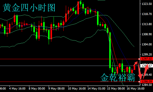 金乾裕霸5.17黃金震蕩迎初請(qǐng)數(shù)據(jù)，原油再次試探新高