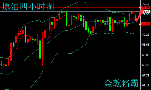 金乾裕霸5.17黃金震蕩迎初請(qǐng)數(shù)據(jù)，原油再次試探新高