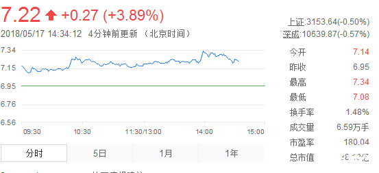 美達股份股票
