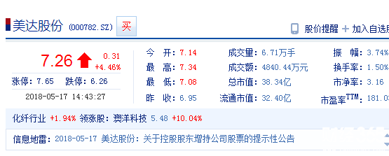 美達(dá)股份股票