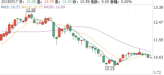 東風科技股票