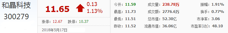 和晶科技股票