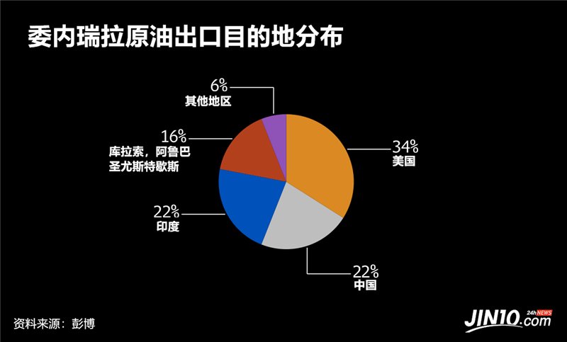 運(yùn)乾財(cái)經(jīng)：美國或?qū)⒁硪幻队褪姓◤?IEA警告油價(jià)將再次起飛