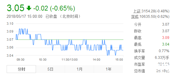 華塑控股股票