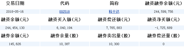 科士達股票