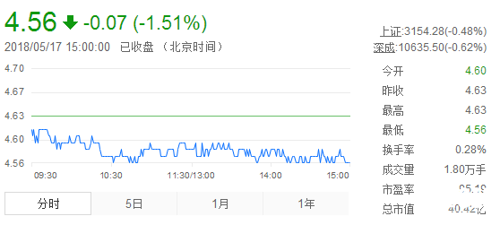 濮耐股份股票