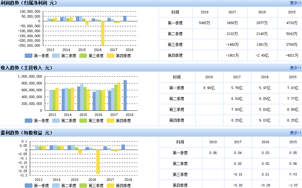 濮耐股份股票