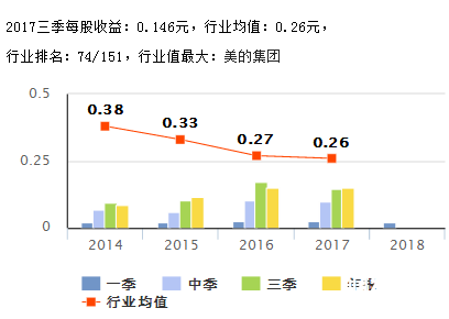 寶光股份股票