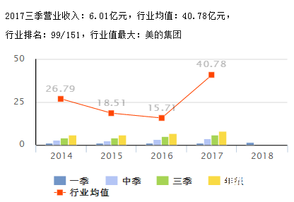 寶光股份股票投資要點