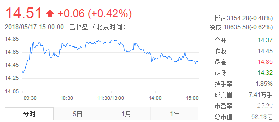奧康國際股票