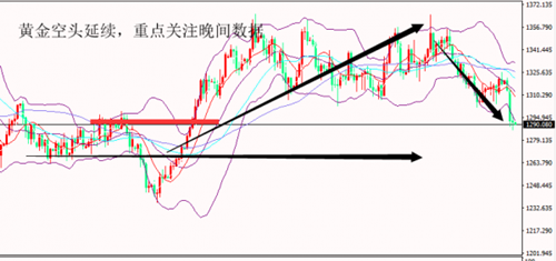 呂順歸：5.17黃金堅守區間震蕩，賺錢要快，姿勢要帥