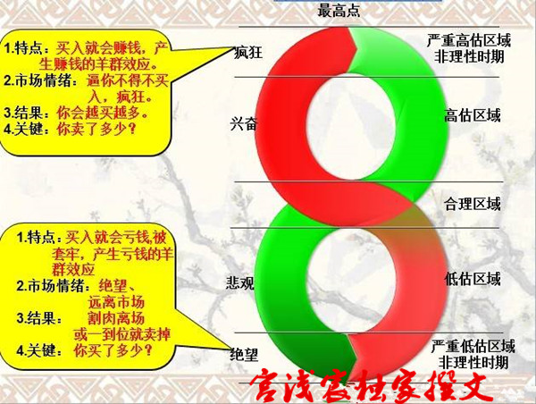 宮淺宸：黃金初請還是依舊震蕩，切勿著急抄底，后續還是空