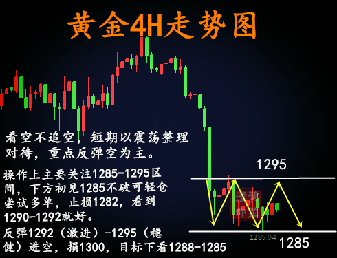 黃芷瀅：5.18黃金多頭“借東風”難！來回震蕩怎么破？