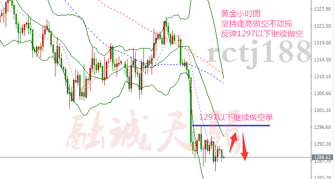 融誠天驕：5.18黃金日復一日走震蕩，順勢稱王我看行！