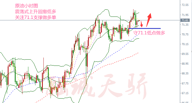 融誠天驕：5.18黃金日復一日走震蕩，順勢稱王我看行！