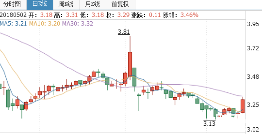 寧波富達股票