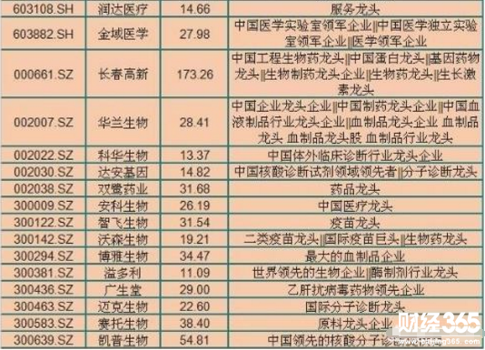 醫藥板塊股票